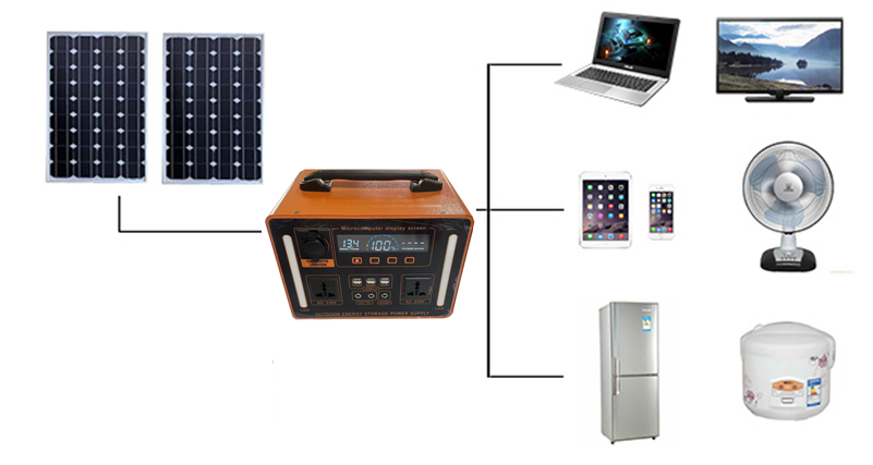 Advanced 1100W Lifepo4 Battery - Lifepo4 Battery Pack recension och pris