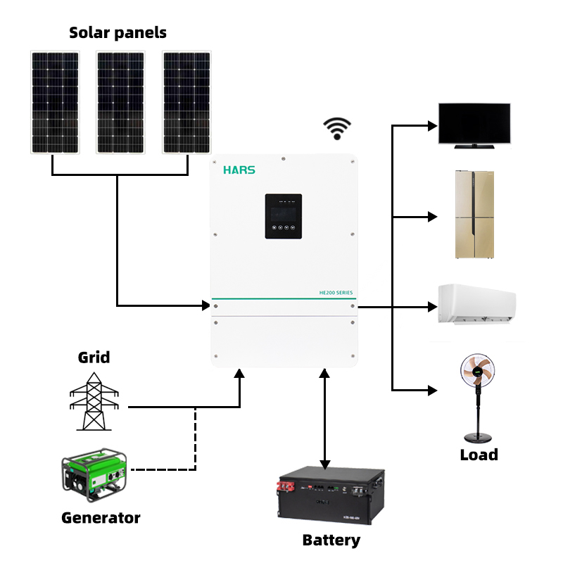 High Quality Competitive Price - Pure Sine Wave Inverter recension och pris
